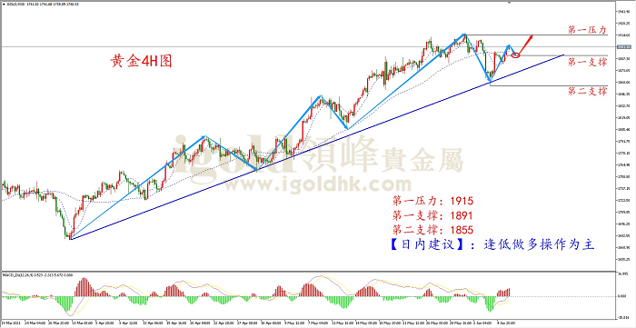 2021年6月16日黄金走势图 2021年6月16日黄金走势图