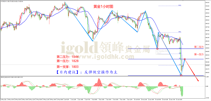 2021年6月17日黄金走势图 2021年6月17日黄金走势图