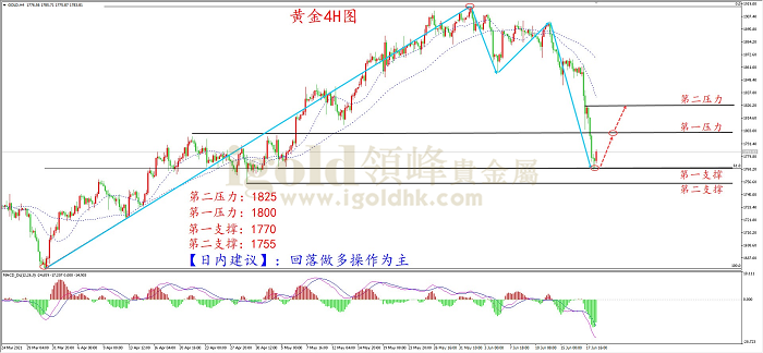 2021年6月18日黄金走势图 2021年6月18日黄金走势图