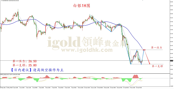 2021年6月21日白银走势图 2021年6月21日白银走势图