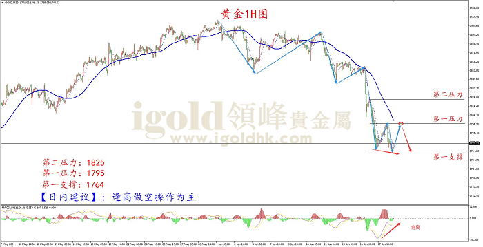 2021年6月21日黄金走势图 2021年6月21日黄金走势图
