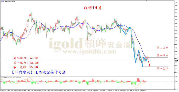 2021年6月22日白银走势图 2021年6月22日白银走势图