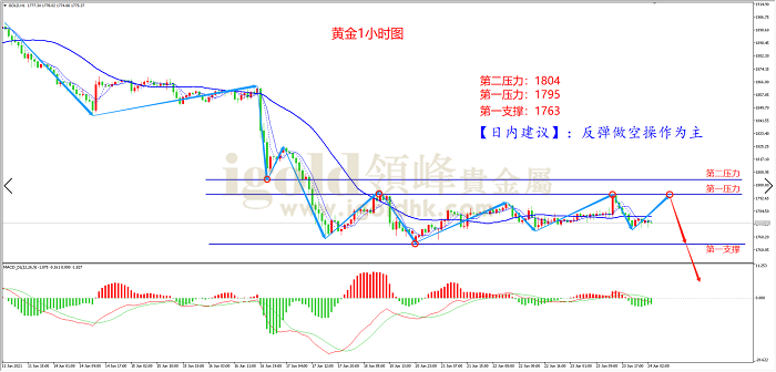 2021年6月24日黄金走势图 2021年6月24日黄金走势图