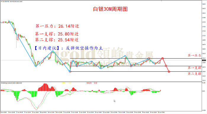 2021年6月25日白银走势图 2021年6月25日白银走势图