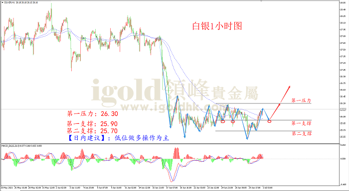 2021年7月1日白银走势图 2021年7月1日白银走势图
