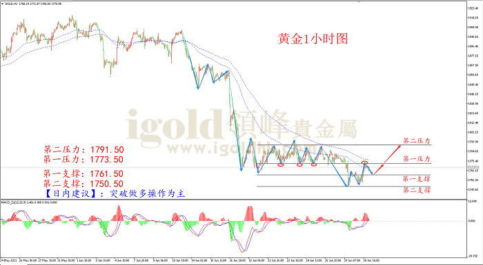 2021年7月1日黄金走势图 2021年7月1日黄金走势图