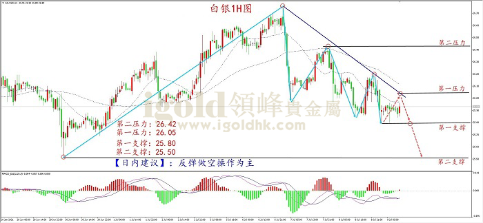 2021年7月9日白银走势图 2021年7月9日白银走势图