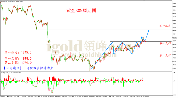 2021年7月15日黄金走势图 2021年7月15日黄金走势图
