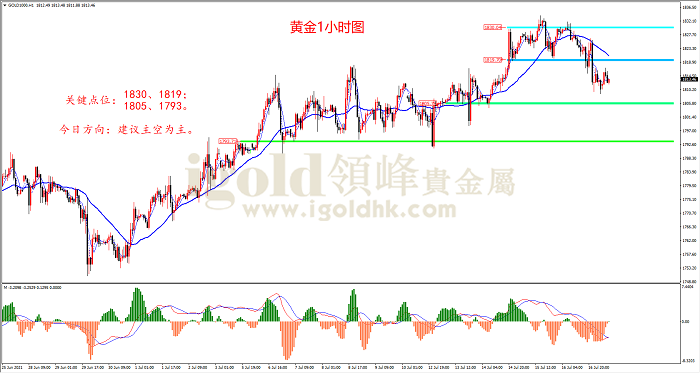 2021年7月19日黄金走势图 2021年7月19日黄金走势图
