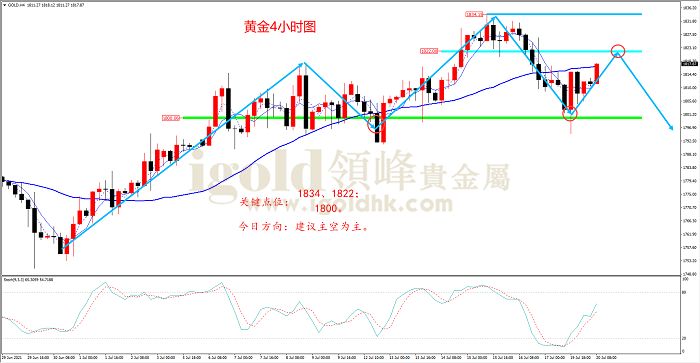 2021年7月20日黄金走势图 2021年7月20日黄金走势图