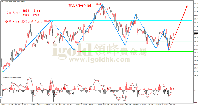 2021年7月26日黄金走势图 2021年7月26日黄金走势图