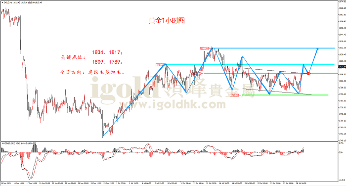 2021年7月29日黄金走势图 2021年7月29日黄金走势图