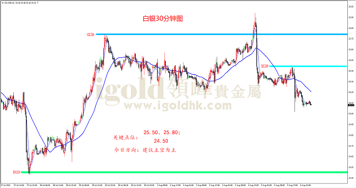 2021年8月6日白银走势图 2021年8月6日白银走势图