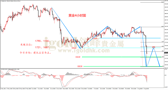 2021年8月9日黄金走势图 2021年8月9日黄金走势图