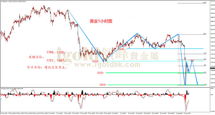 2021年8月10日黄金走势图 2021年8月10日黄金走势图