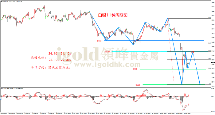 2021年8月10日白银走势图 2021年8月10日白银走势图