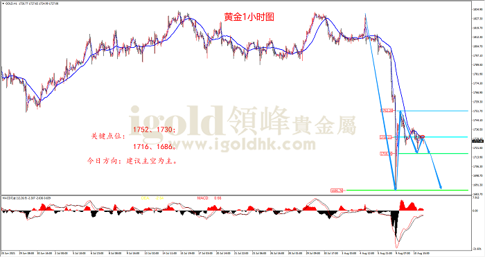 2021年8月11日黄金走势图 2021年8月11日黄金走势图