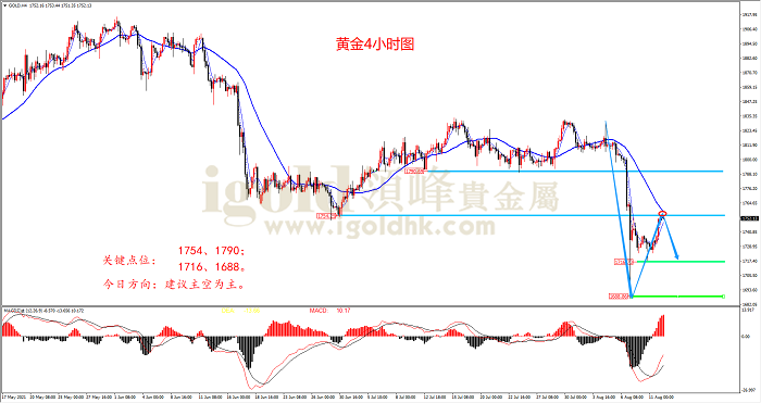 2021年8月12日黄金走势图 2021年8月12日黄金走势图