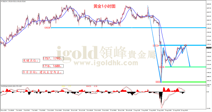 2021年8月13日黄金走势图 2021年8月13日黄金走势图