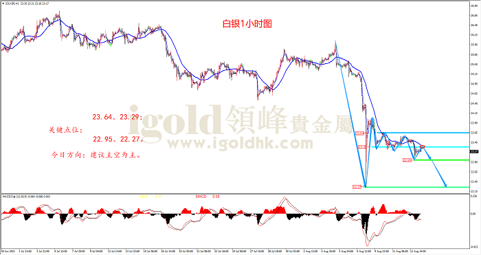 2021年8月13日白银走势图 2021年8月13日白银走势图