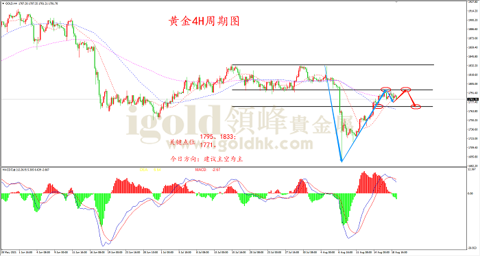 2021年8月19日黄金走势图 2021年8月19日黄金走势图