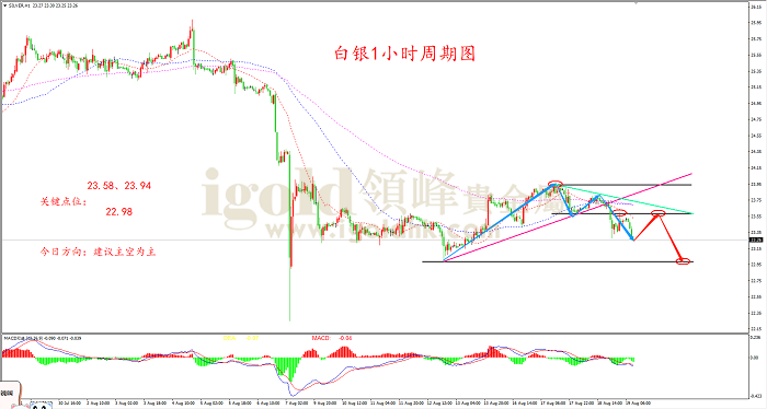2021年8月19日白银走势图 2021年8月19日白银走势图