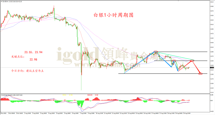 2021年8月20日白银走势图 2021年8月20日白银走势图