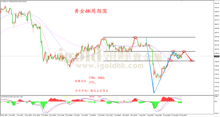 2021年8月20日黄金走势图 2021年8月20日黄金走势图