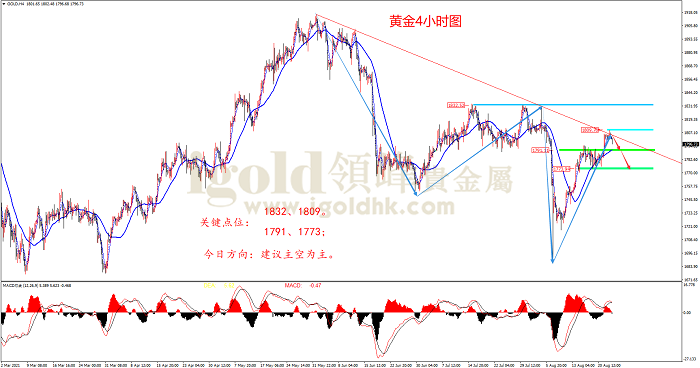 2021年8月25日黄金走势图 2021年8月25日黄金走势图