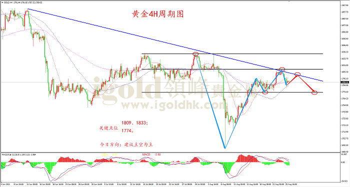 2021年8月26日黄金走势图 2021年8月26日黄金走势图