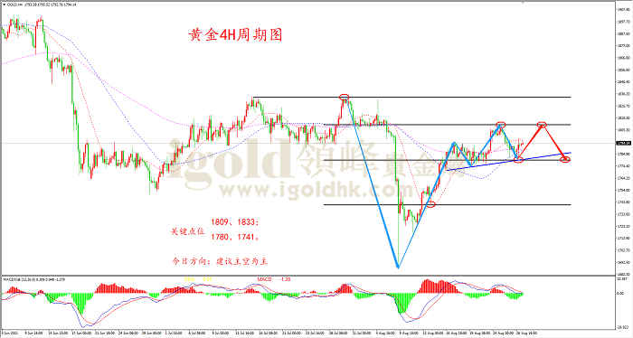 2021年8月27日黄金走势图 2021年8月27日黄金走势图