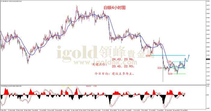 2021年8月30日白银走势图 2021年8月30日白银走势图