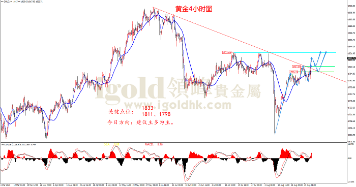 2021年8月30日黄金走势图 2021年8月30日黄金走势图