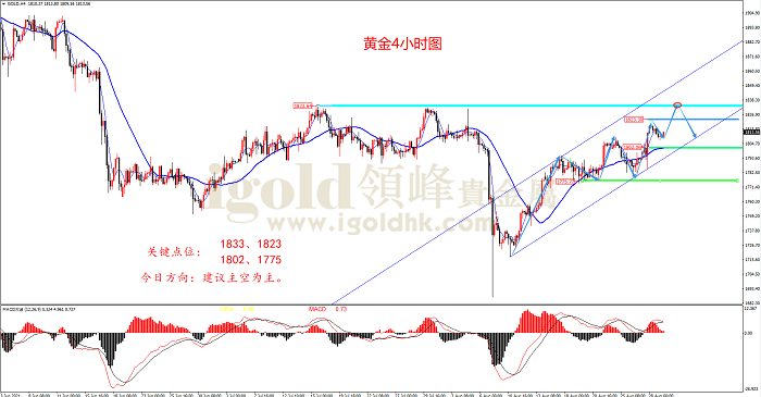 2021年8月31日黄金走势图 2021年8月31日黄金走势图