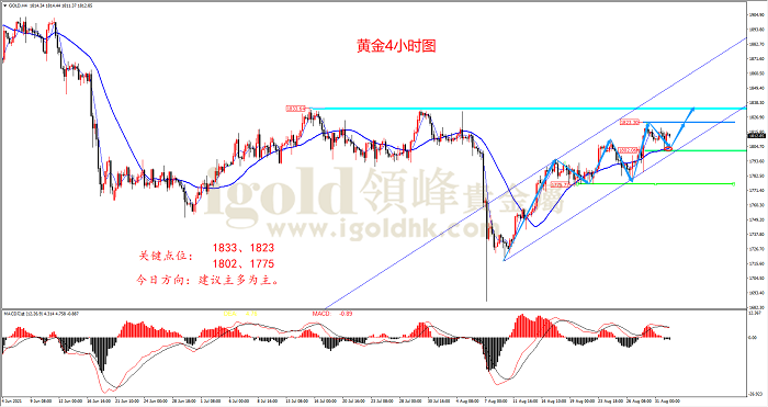 2021年9月1日黄金走势图 2021年9月1日黄金走势图