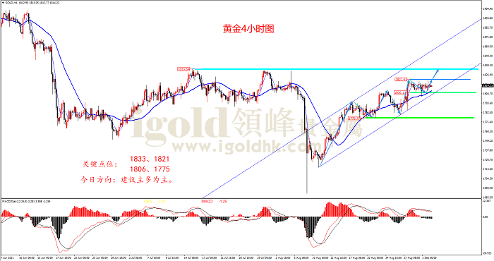 2021年9月2日黄金走势图 2021年9月2日黄金走势图