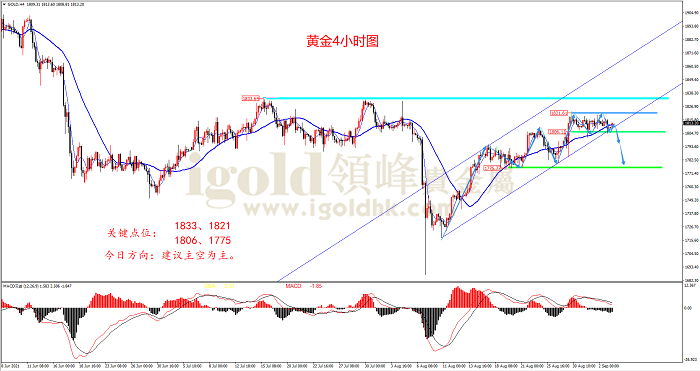 2021年9月3日黄金走势图 2021年9月3日黄金走势图