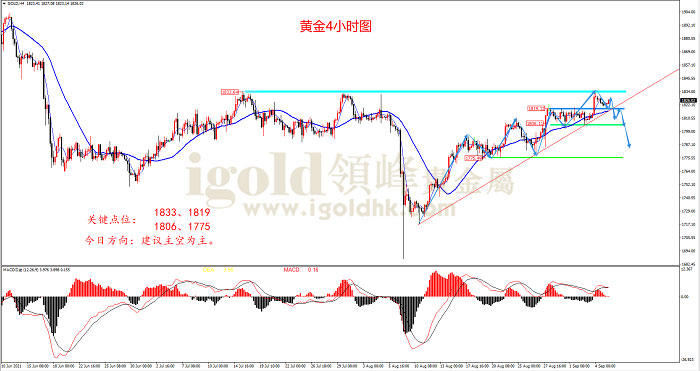 2021年9月7日黄金走势图 2021年9月7日黄金走势图