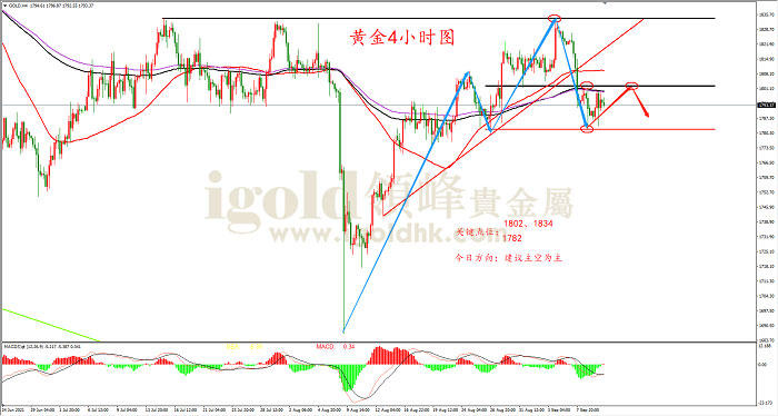 2021年9月10日黄金走势图 2021年9月10日黄金走势图