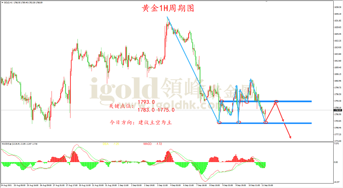 2021年9月13日黄金走势图 2021年9月13日黄金走势图