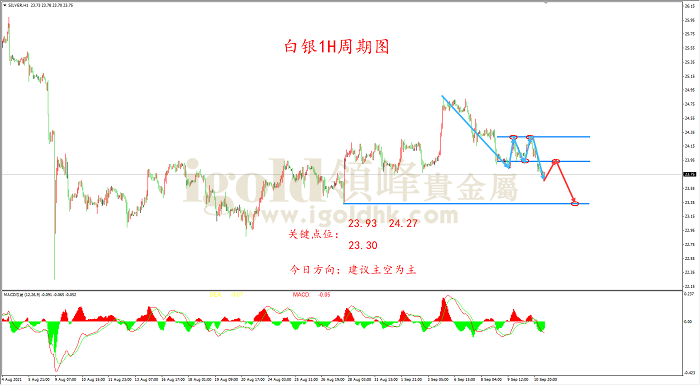 2021年9月13日白银走势图 2021年9月13日白银走势图