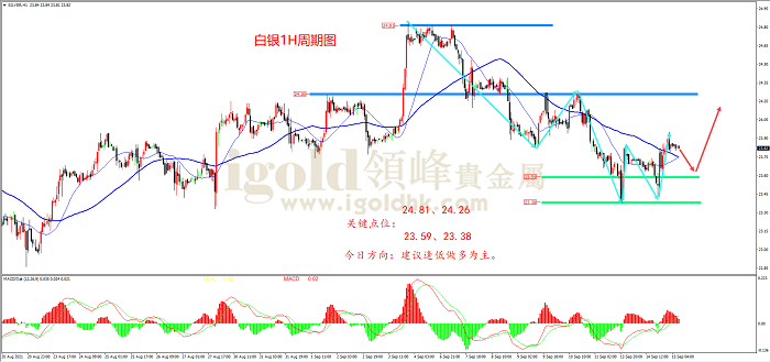 2021年9月15日白银走势图 2021年9月15日白银走势图