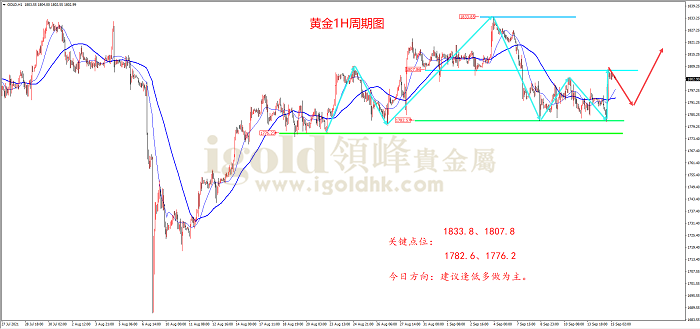 2021年9月15日黄金走势图 2021年9月15日黄金走势图