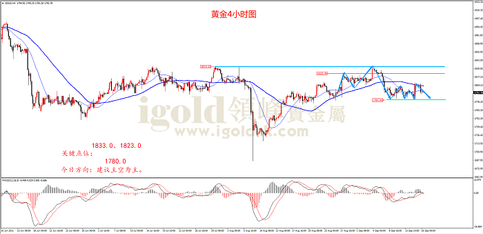 2021年9月16日黄金走势图 2021年9月16日黄金走势图
