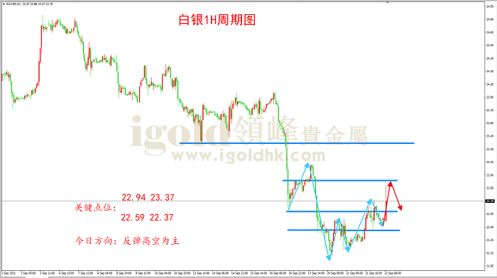 2021年9月22日白银走势图 2021年9月22日白银走势图