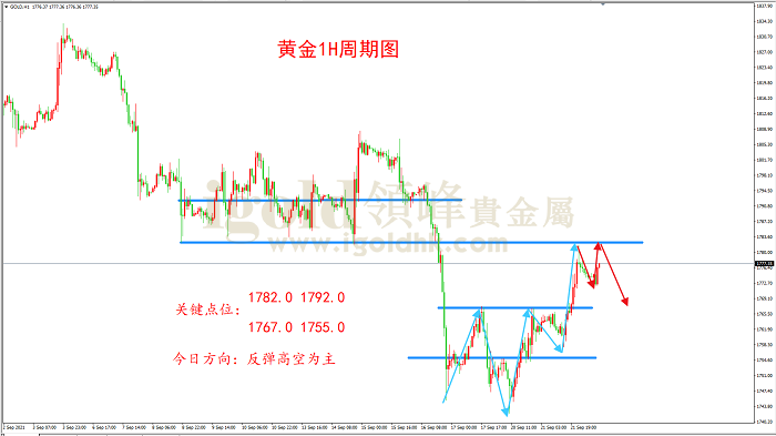 2021年9月22日黄金走势图 2021年9月22日黄金走势图