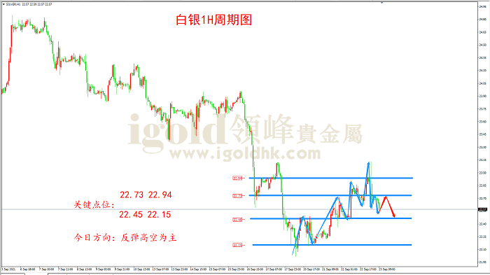 2021年9月23日白银走势图 2021年9月23日白银走势图