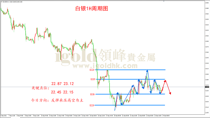 2021年9月24日白银走势图 2021年9月24日白银走势图