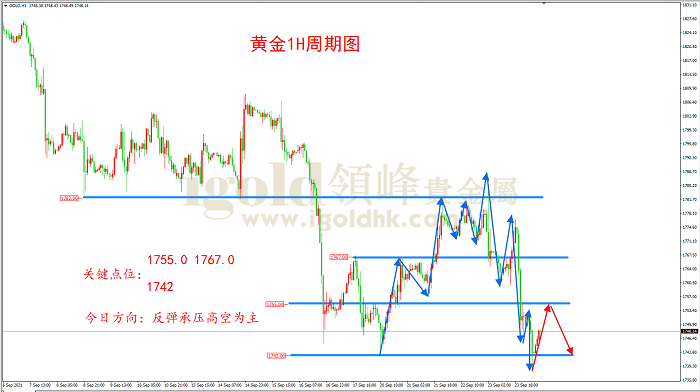 2021年9月24日黄金走势图 2021年9月24日黄金走势图