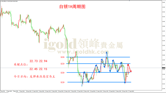 2021年9月27日白银走势图 2021年9月27日白银走势图